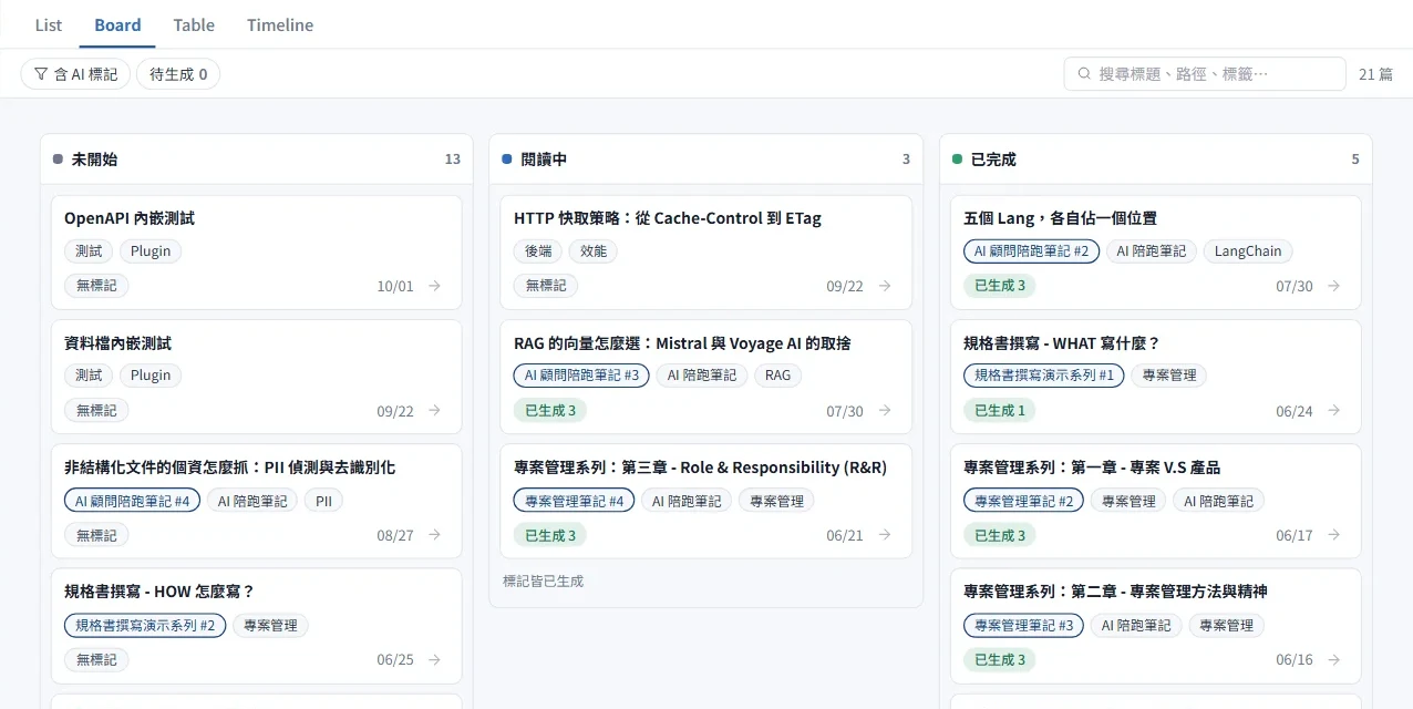 Board 檢視：未開始、閱讀中、已完成三欄卡片