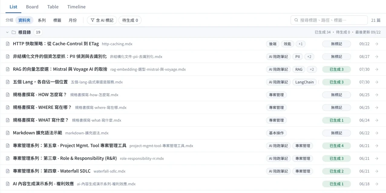 List 檢視：依資料夾分組的筆記列表，每列有標題、檔名、標籤、AI 標記與更新日