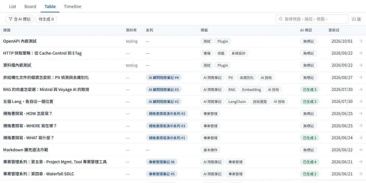 Table 檢視：六欄表格