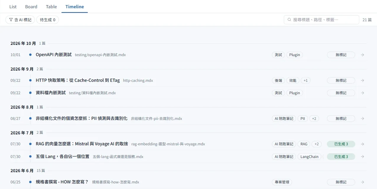 Timeline 檢視：依月份分段的筆記時間軸