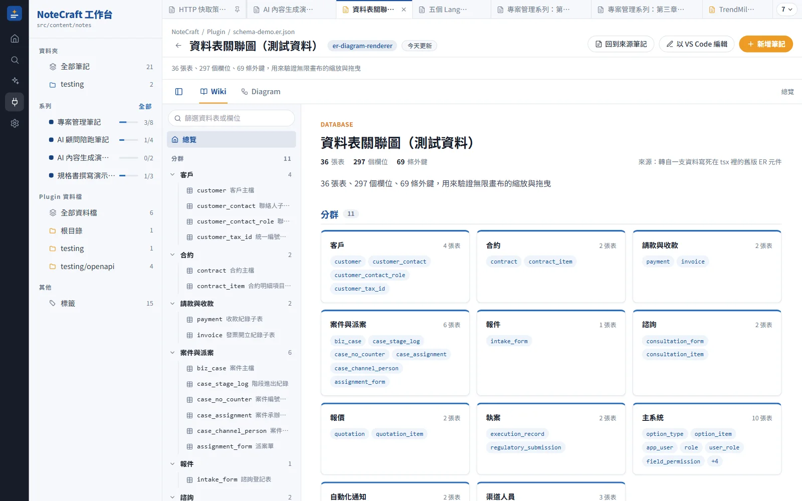 ER 資料庫頁：左側是篩選框與依分群收合的資料表樹，上方有 Wiki 與 Diagram 兩個分頁，右側總覽列出表、欄位、外鍵數與各分群的資料表卡片