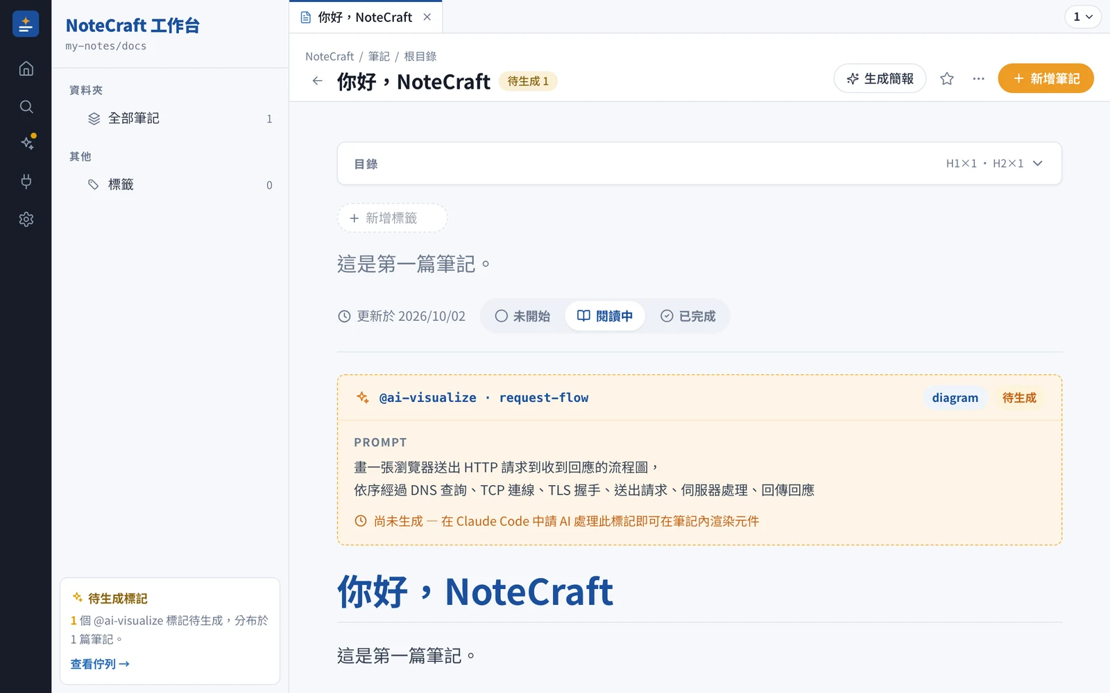 筆記頁上方一張虛線框的待生成卡片,列出 id、type 與 prompt;Rail 的 AI 圖示帶橘點,Sidebar 底部顯示待生成標記